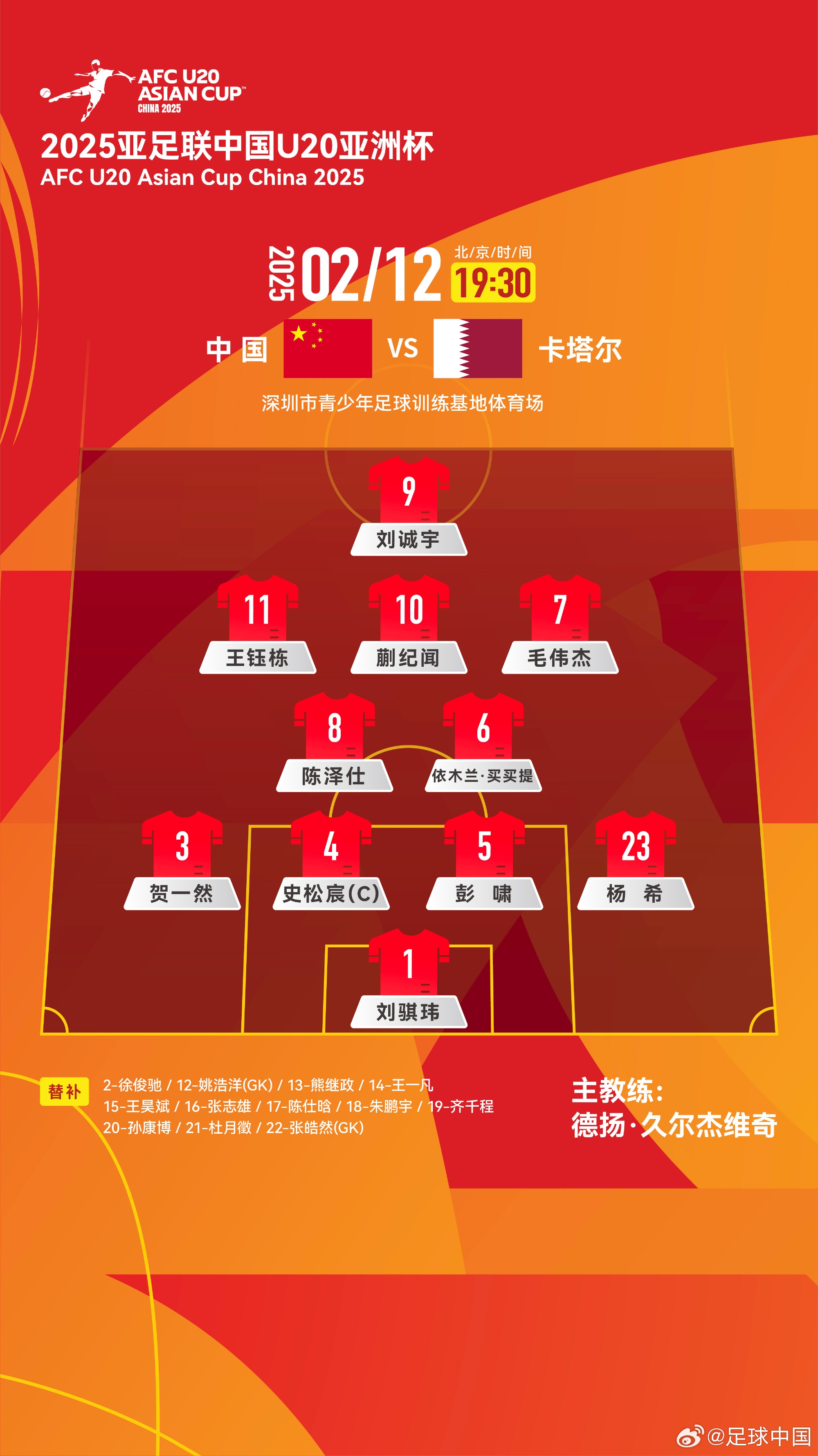  U20亞洲杯-中國vs卡塔爾首發(fā)：劉誠宇、王鈺棟先發(fā)，杜月徵替補