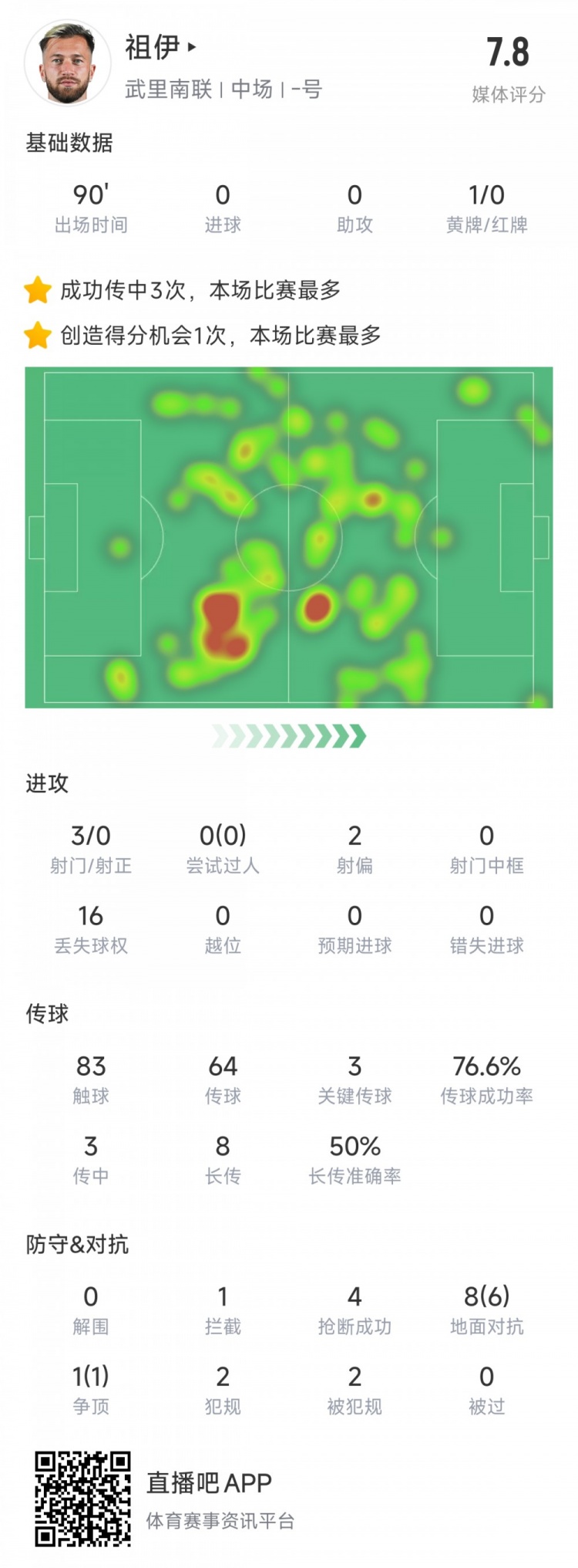  新東家亞冠首秀表現(xiàn)不俗，亞泰舊將祖伊助武里南聯(lián)2-1蔚山HD