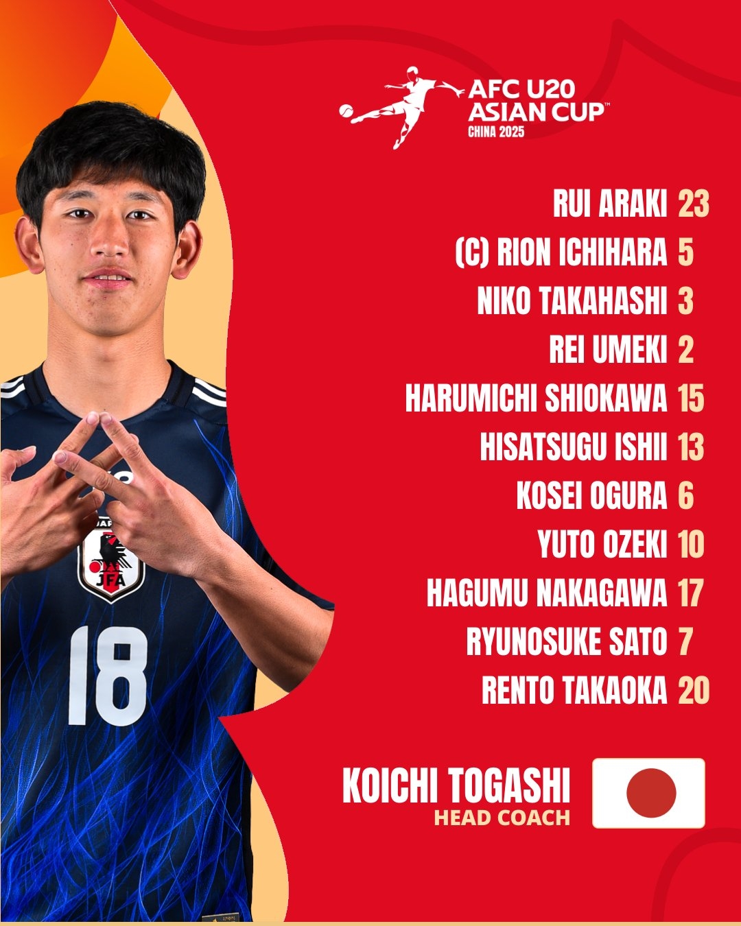  U20亞洲杯日本vs泰國首發(fā)：高岡伶颯、高橋仁胡、佐藤龍之介先發(fā)