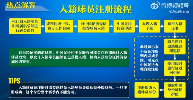  入籍球員注冊流程：必須完成入籍、退籍等10個(gè)步驟