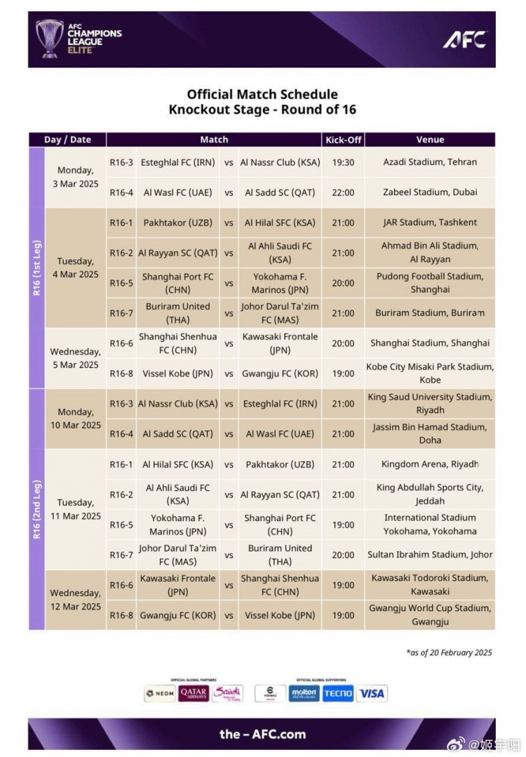  亞冠1/8決賽賽程：海港、申花3月4/5日、11/12日進行兩回合比賽