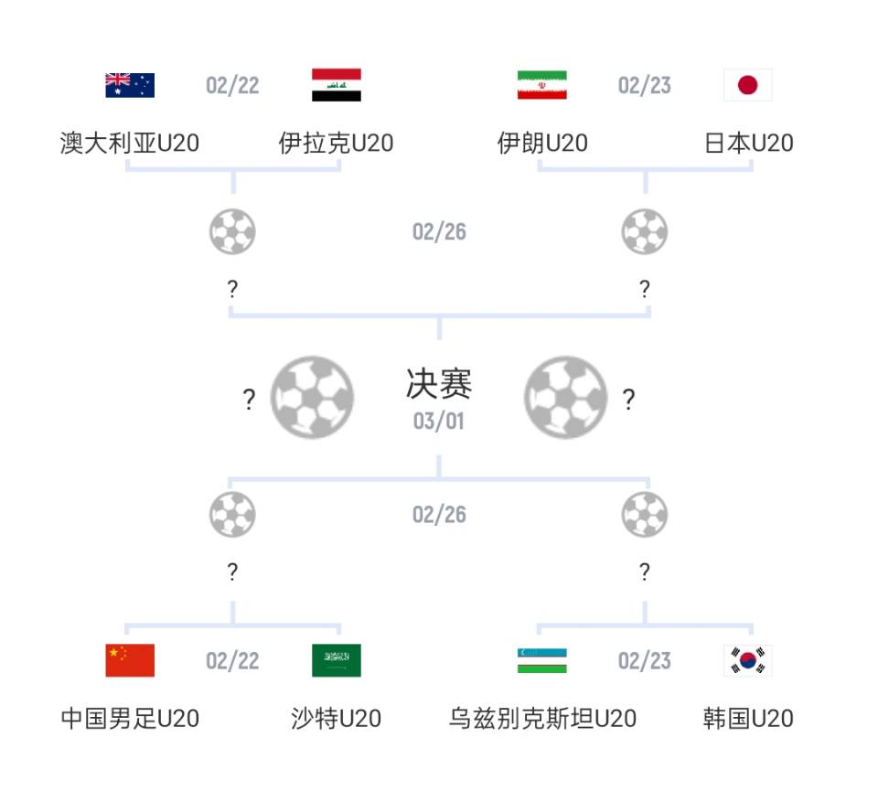  U20亞洲杯1/4決賽對(duì)陣：國(guó)青vs沙特，日本vs伊朗