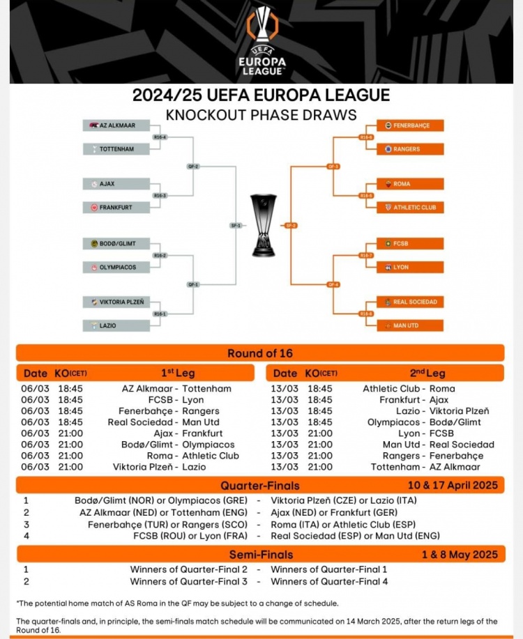  歐聯(lián)16強戰(zhàn)首回合賽程：3月7日1:45皇社vs曼聯(lián)，4點羅馬vs畢巴