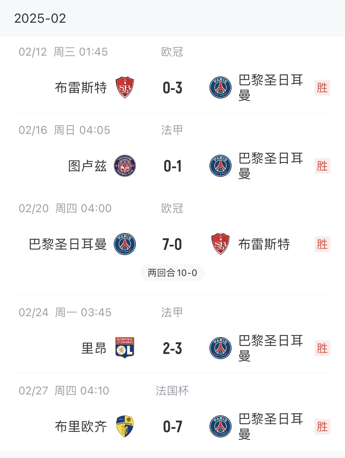  我浦3月大考！巴黎又打出一個(gè)7-0，附加賽10-0，法國(guó)杯虐法丁球隊(duì)