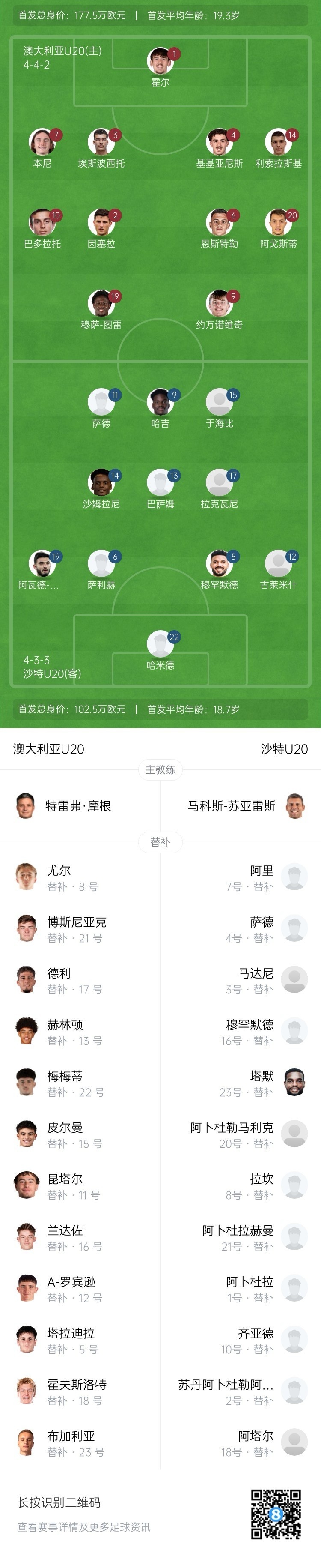  U20亞洲杯決賽澳大利亞vs沙特首發(fā)：約萬(wàn)諾維奇、巴多拉托先發(fā)