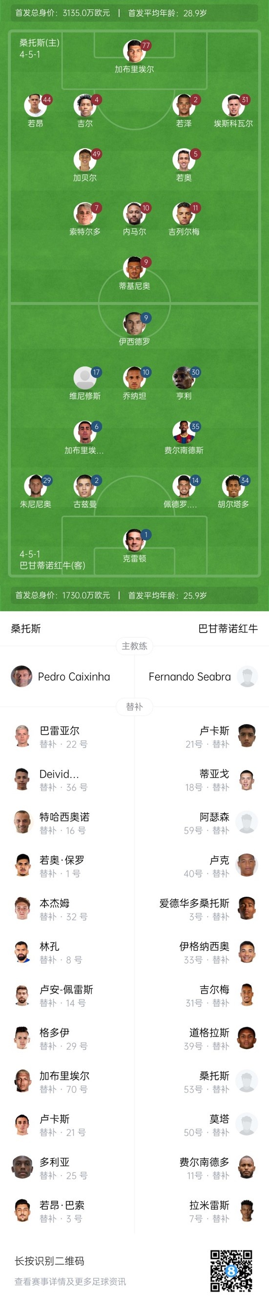  半場-桑托斯1-0巴甘蒂諾紅牛 內(nèi)馬爾任意球閃擊吉列爾梅抽射造險