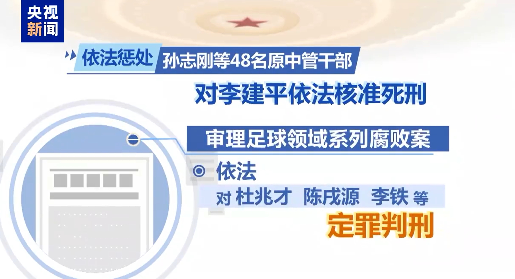  最高法工作報告：審理足球領(lǐng)域系列腐敗案，依法對李鐵等定罪判刑