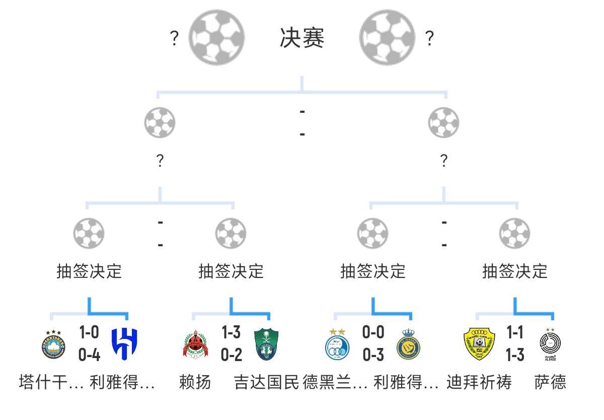  全員惡人！新月+勝利+國民打亞冠全部輕松晉級，西亞4強沙特占3席