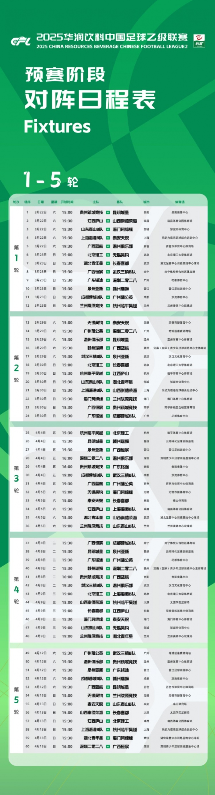  中乙新賽季預賽階段賽程公布：3月22日開幕，貴陽承辦開幕式