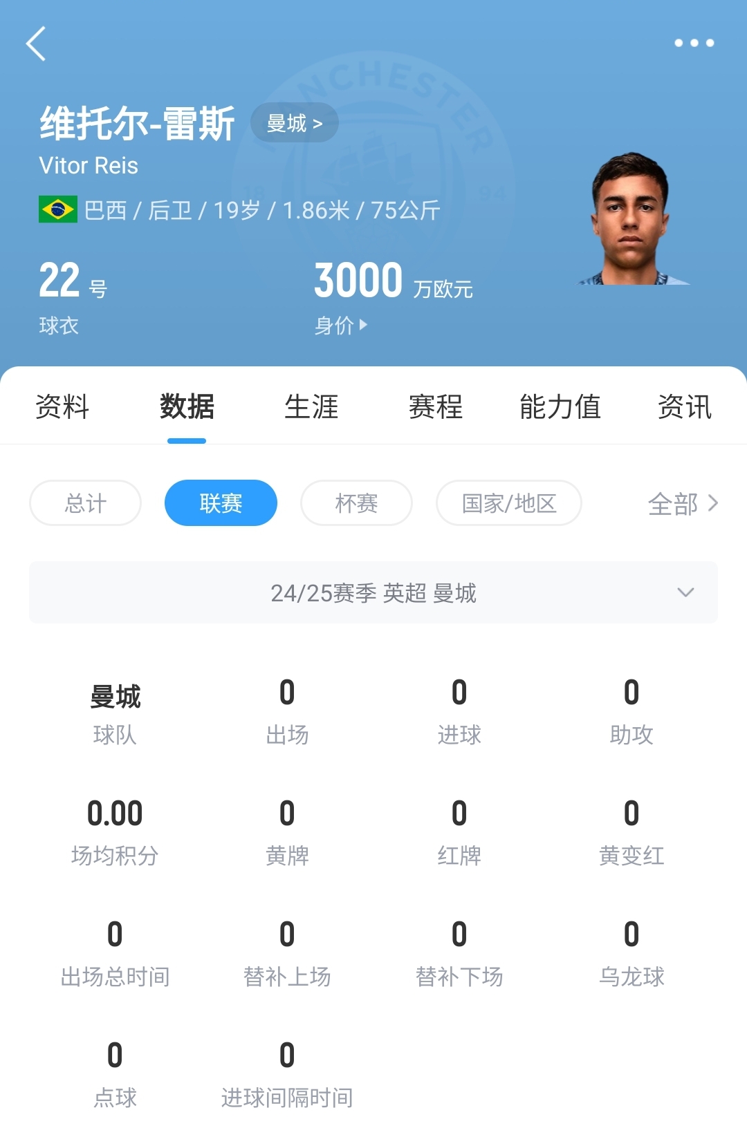  平臺很重要！19歲雷斯仍未英超首秀，身價已暴漲1600萬至3000萬歐